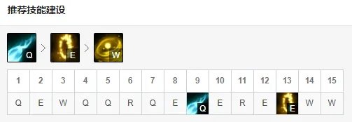 《英雄联盟》EZ怎么玩 EZ出装s9天赋玩法一览