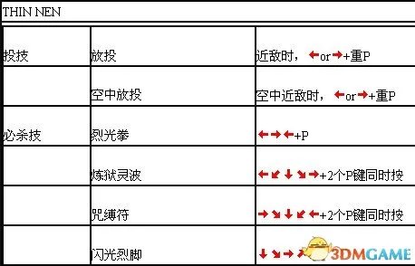 豪血寺一族出招表大全 豪血寺一族完整出招表一览