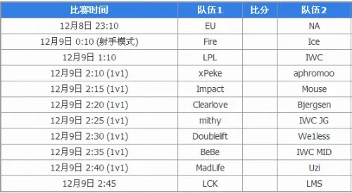LOL2016全明星宣传片 LPL的骄傲不疯魔不英雄！