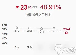 LOL星妈索拉卡中单厉害吗 中单索拉卡玩法攻略