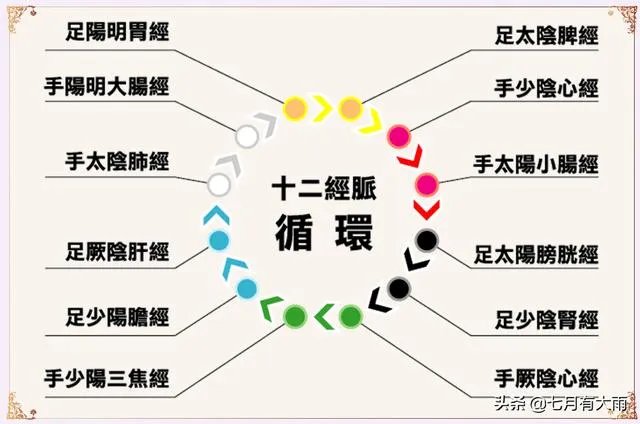 一阳指和六脉神剑有什么区别?