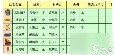 梦幻西游三级法宝怎么合成 三级法宝合成方法