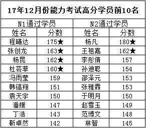 为什么要学日语？