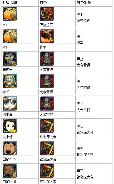 我叫mt4星升5星材料大全