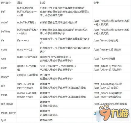 剑网3宏语法命令攻略 剑网3宏语法命令大全