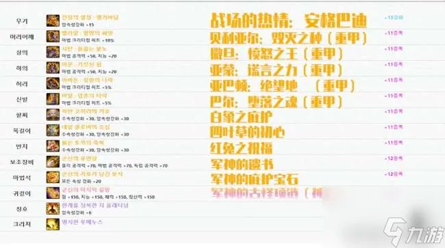 DNF暗殿骑士用什么武器最好 100级装备搭配和选择推荐