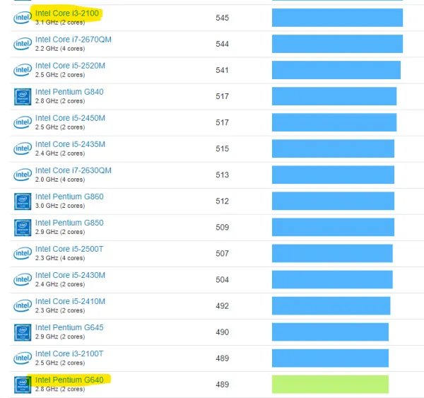 g640cpu参数相当i几