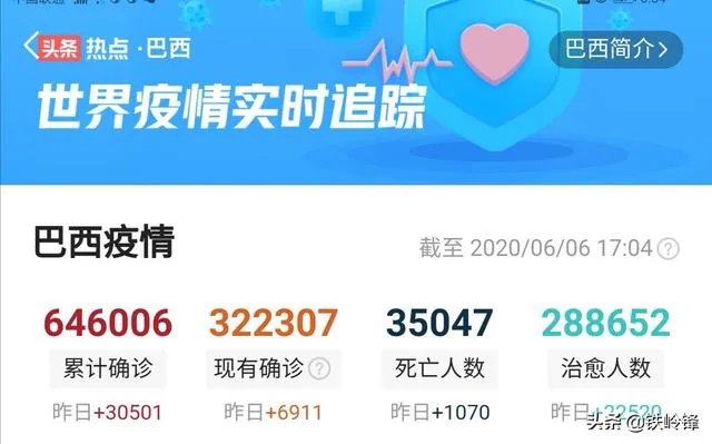 新冠确诊超61万,巴西总统也威胁要退出世卫,对此你怎么看?