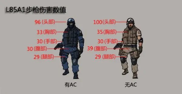 火线枪械库扫雷 解读步枪中的机枪L85A1