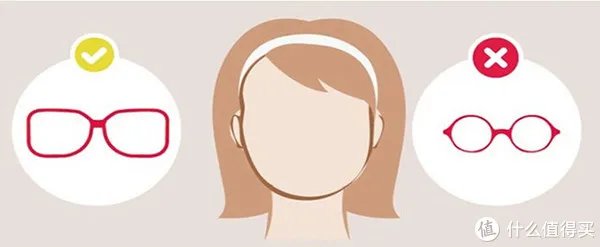 如何挑选眼镜框？（附好货清单）