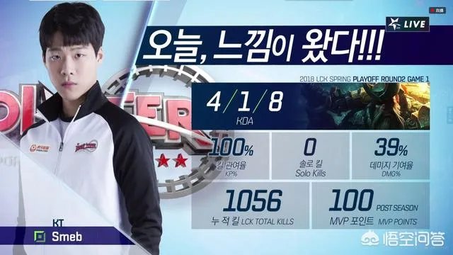 The shy碰到过真正的顶级上单吗？