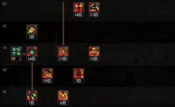 《DNF》2023魔道加点一览