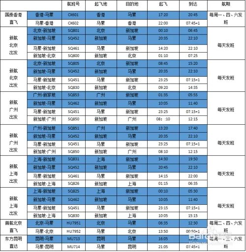 马尔代夫蜜月报价