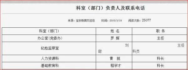 深圳市宝安区教育局基础教育科电话是多少?