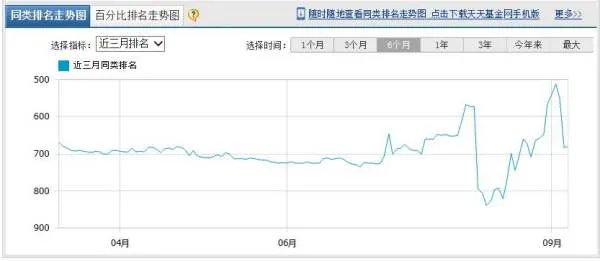 海富通风格优势