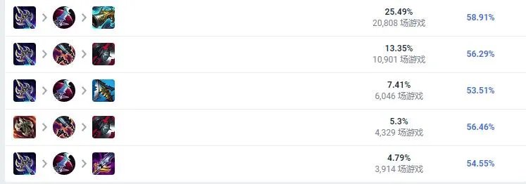 LOL2023男枪怎么出装