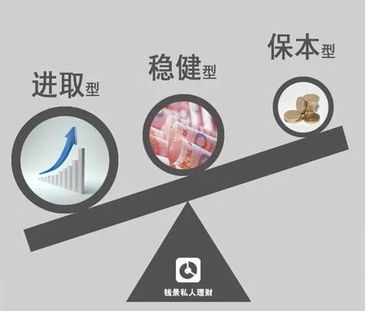 基金组合是什么？