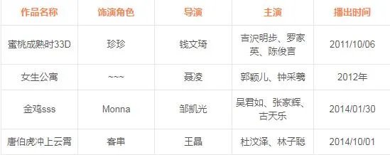 林宜芝图片简介：林宜芝拍过的电影有哪些