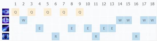 《LOL》2021无限火力刀妹天赋符文加点攻略 无限火力刀妹天赋符文怎么加点