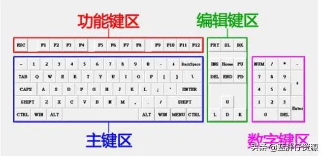 为什么我用手机打字很快，电脑打字不行？