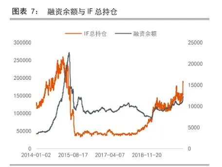 “牛市”来了，炒股还是买房？