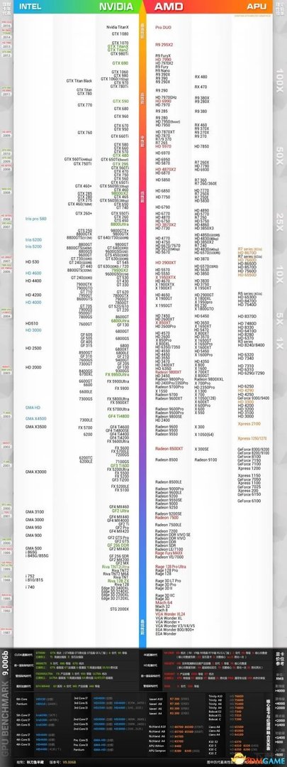 毁灭战士3配置要求高吗