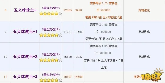 我叫MT五火球教主要怎么刷