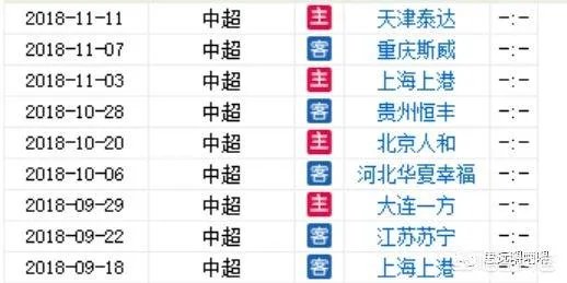 9月18日中超“榜首大战”，上海上港对阵广州恒大，你认为谁能取胜？比分如何？