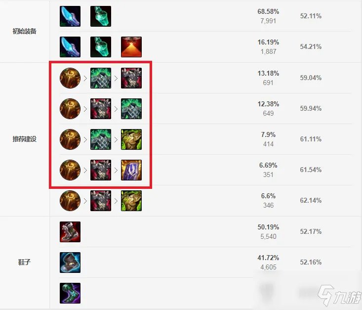 《LOL》2021扎克特点分析 出装顺序分享