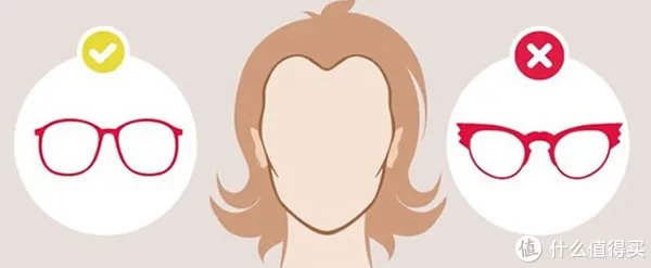 如何挑选眼镜框？（附好货清单）