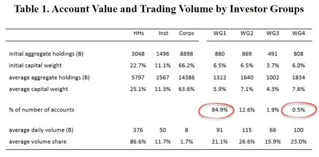 “牛市”来了,炒股还是买房?