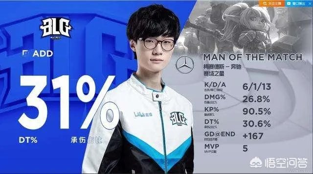 The shy碰到过真正的顶级上单吗?