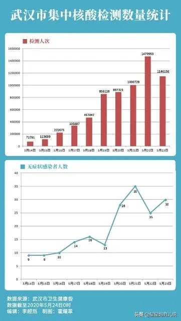 湖北小学还开学吗？
