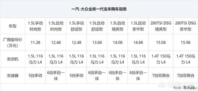 大众全新宝来顶配值得购买吗？为什么？