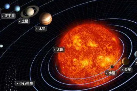 太阳系八大行星排列顺序