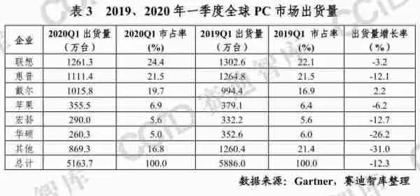 电子设备制造业的风险政策