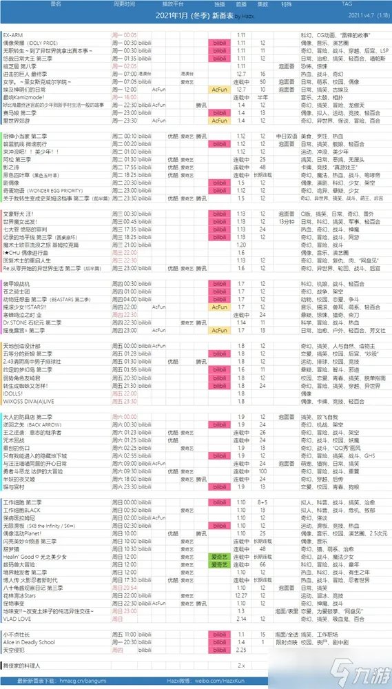 回复术士的重启人生动漫更新时间介绍