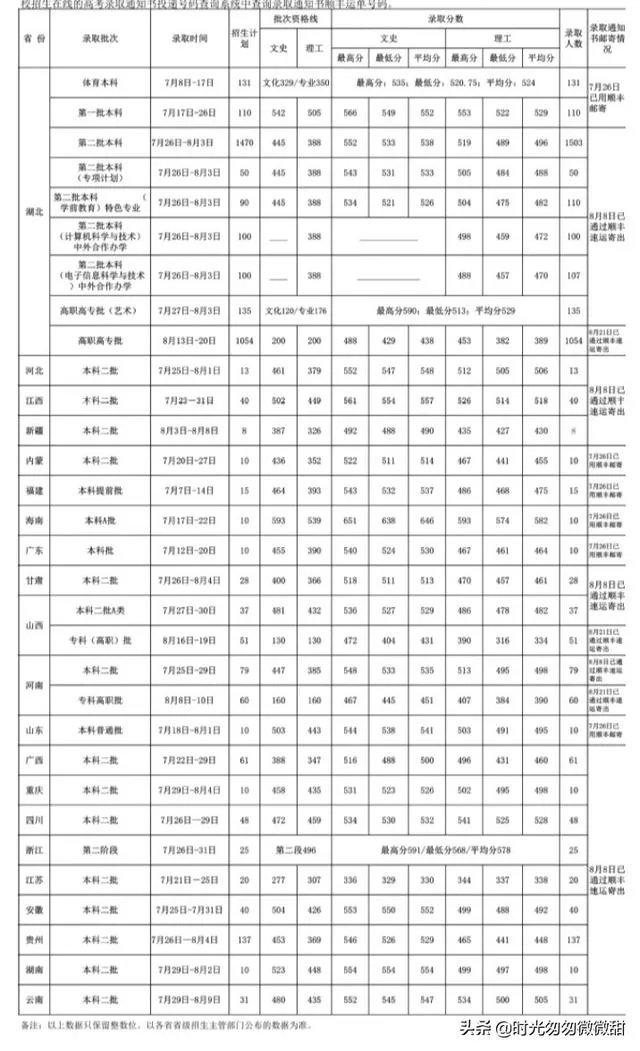 我想问，湖北第二师范学院是个什么样的学校？