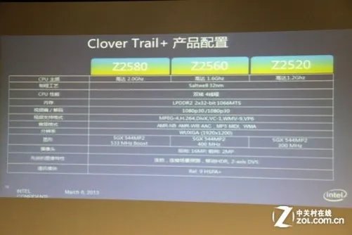 比肩骁龙600 中兴GEEK/联想K900硬件解读
