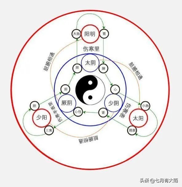 一阳指和六脉神剑有什么区别?