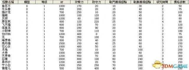 虚拟人生2 图文攻略 虚拟人生2新手详细游戏教学
