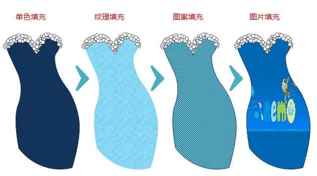 服装设计软件有哪些？