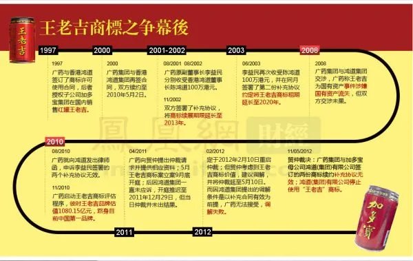 王老吉为什么改名加多宝？详细答案！