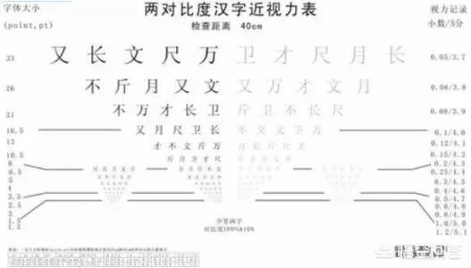 为什么视力表要用E来测试力呢？为什么不用其他字母或符号呢？