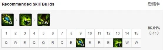 《LOL》9.10版本AD豹女符文出装介绍