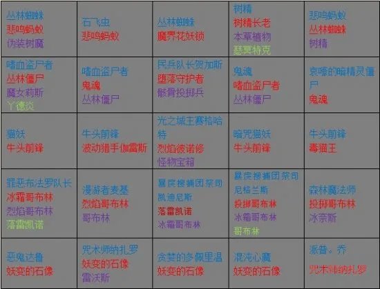DNF封印的藏宝地攻略 地图怪物分布解析