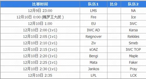 LOL2016全明星宣传片 LPL的骄傲不疯魔不英雄！