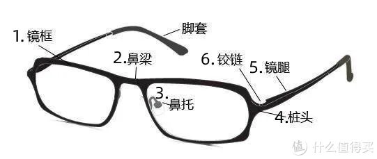 如何挑选眼镜框？（附好货清单）