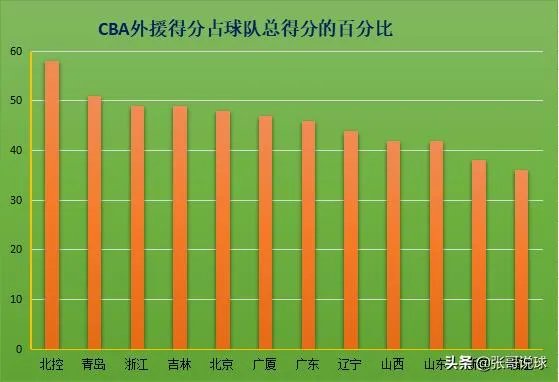 CBA全华班,哪个球队成绩可能会一落千丈?