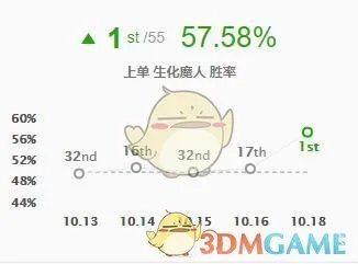 lol扎克符文天赋最新推荐